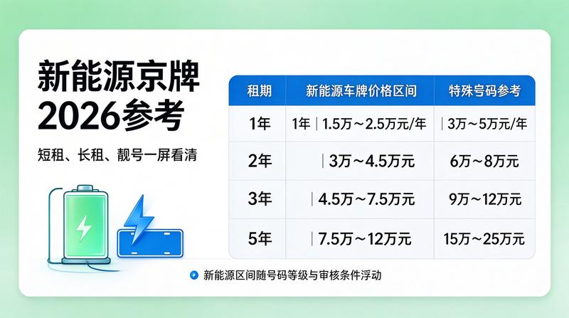 京牌交易风险防范
